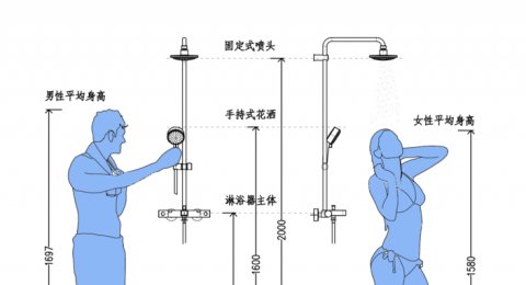 实用|淋浴房空间尺寸布局指南